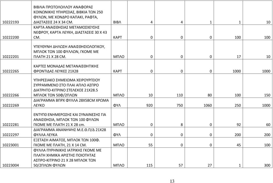 ΚΑΡΤ 0 0 0 100 100 ΥΠΕΥΘΥΝΗ ΔΗΛΩΣΗ ΑΝΑΙΣΘΗΣΙΟΛΟΓΙΚΟΥ, ΜΠΛΟΚ ΤΩΝ 100 ΦΥΛΛΩΝ, ΓΚΟΜΕ ΜΕ ΠΛΑΤΗ 21 Χ 28 CM.