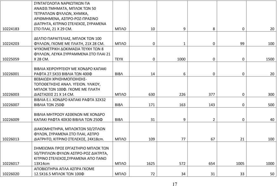 ΜΠΛΟ 10 9 8 0 20 ΔΕΛΤΙΟ ΠΑΡΑΓΓΕΛΙΑΣ, ΜΠΛΟΚ ΤΩΝ 100 ΦΥΛΛΩΝ, ΓΚΟΜΕ ΜΕ ΠΛΑΤΗ, 21Χ 28 CM. ΜΠΛΟ 0 1 0 99 100 ΨΥΧΟΜΕΤΡΙΚΗ ΔΟΚΙΜΑΣΙΑ ΤΕΥΧΗ ΤΩΝ 8 ΦΥΛΛΩΝ, ΛΕΥΚΑ ΣΥΡΡΑΜΜΕΝΑ ΣΤΟ ΠΛΑΙ 21 Χ 28 CM.