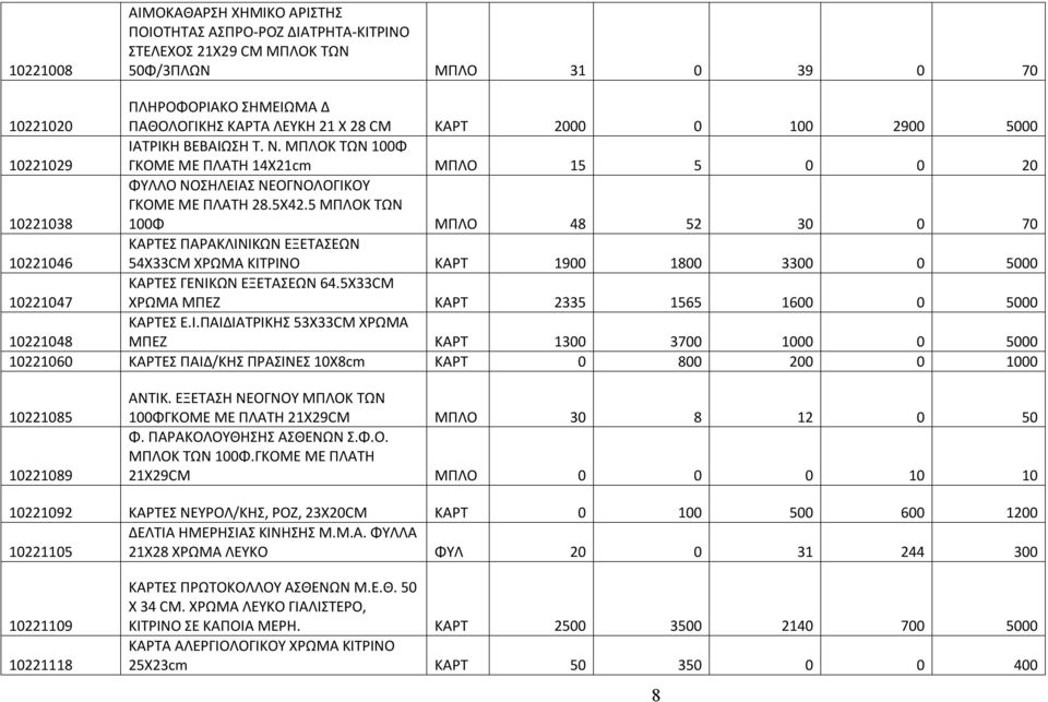 5 ΜΠΛΟΚ ΤΩΝ 100Φ ΜΠΛΟ 48 52 30 0 70 10221046 ΚΑΡΤΕΣ ΠΑΡΑΚΛΙΝΙΚΩΝ ΕΞΕΤΑΣΕΩΝ 54Χ33CM ΧΡΩΜΑ ΚΙΤΡΙΝΟ ΚΑΡΤ 1900 1800 3300 0 5000 10221047 ΚΑΡΤΕΣ ΓΕΝΙΚΩΝ ΕΞΕΤΑΣΕΩΝ 64.