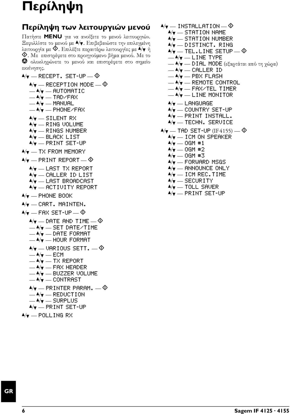 SET-UP o Μέθοδος λήψης με ακουστικό [ RECEPTION MODE o [ AUTOMATIC [ TAD/FAX [ MANUAL [ PHONE/FAX [ SILENT RX [ RING VOLUME [ RINGS NUMBER [ BLACK LIST [ PRINT SET-UP [ TX FROM MEMORY Εκτύπωση