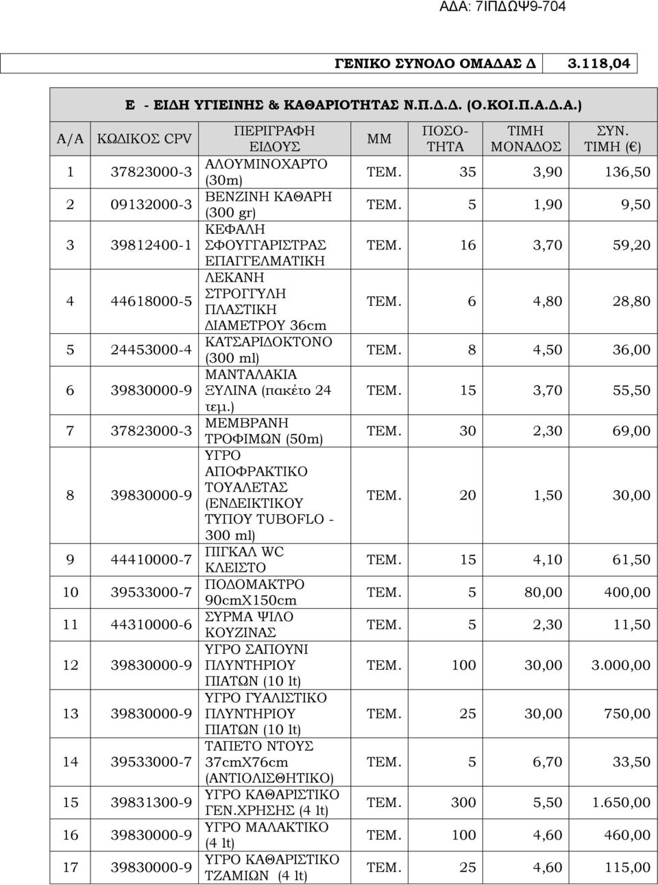 (50m) ΥΓΡΟ ΑΠΟΦΡΑΚΤΙΚΟ 8 39830000-9 ΤΟΥΑΛΕΤΑΣ (ΕΝΔΕΙΚΤΙΚΟΥ ΤΥΠΟΥ TUBOFLO - 300 ml) 9 ΠΙΓΚΑΛ WC 44410000-7 ΚΛΕΙΣΤΟ 10 39533000-7 ΠΟΔΟΜΑΚΤΡΟ 90cmX150cm 11 ΣΥΡΜΑ ΨΙΛΟ 44310000-6 ΚΟΥΖΙΝΑΣ ΥΓΡΟ ΣΑΠΟΥΝΙ 12