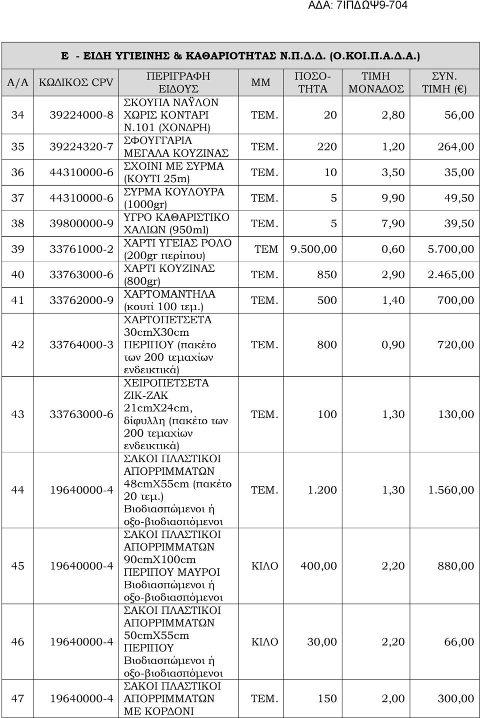 33762000-9 ΧΑΡΤΟΜΑΝΤΗΛΑ (κουτί 100 τεμ) ΧΑΡΤΟΠΕΤΣΕΤΑ 30cmΧ30cm 42 33764000-3 ΠΕΡΙΠΟΥ (πακέτο των 200 τεμαχίων ενδεικτικά) ΧΕΙΡΟΠΕΤΣΕΤΑ ΖΙΚ-ΖΑΚ 43 33763000-6 21cmX24cm, δίφυλλη (πακέτο των 200