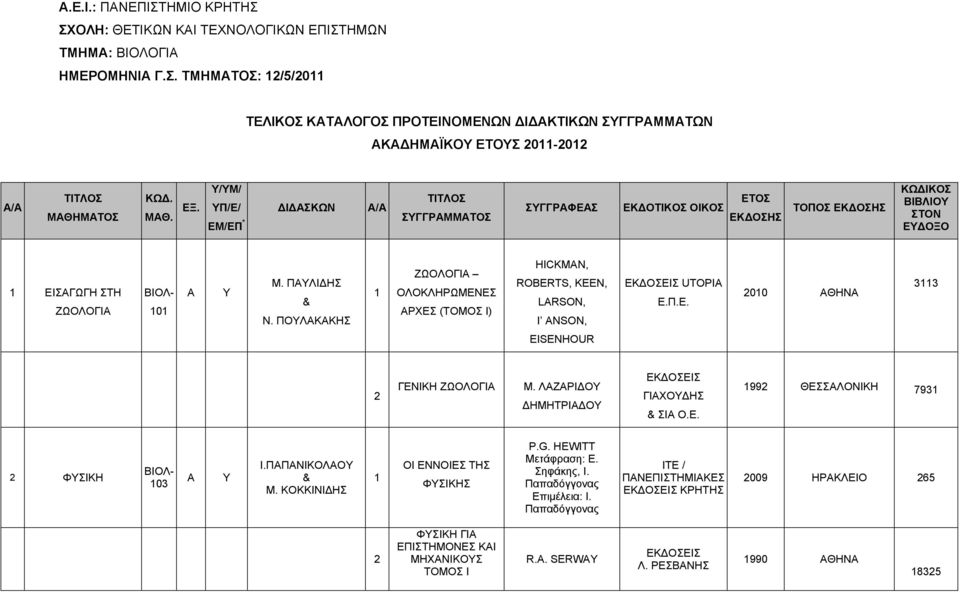 ΠΟΥΛΑΚΑΚΗΣ ΖΩΟΛΟΓΙΑ ΟΛΟΚΛΗΡΩΜΕΝΕΣ ΑΡΧΕΣ (ΤΟΜΟΣ Ι) HICKMAN, ROBERTS, KEEN, LARSON, I ANSON, UTOPIA Ε.Π.Ε. 00 ΑΘΗΝΑ 33 EISENHOUR ΓΕΝΙΚΗ ΖΩΟΛΟΓΙΑ Μ.