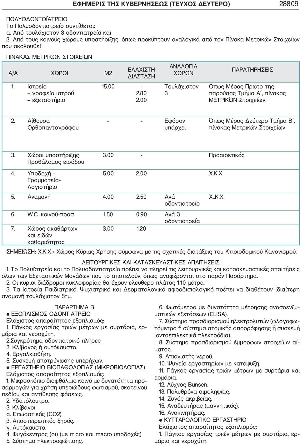 00 ΑΝΑΛΟΓΙΑ ΧΩΡΩΝ Τουλάχιστον 3 Όπως Μέρος Πρώτο της παρούσας Τμήμα Α, πίνακας ΜΕΤΡΙΚΏΝ Στοιχείων. 2. Αίθουσα Ορθοπαντογράφου Εφόσον υπάρχει Όπως Μέρος Δεύτερο Τμήμα Β, πίνακας Μετρικών Στοιχείων 3.