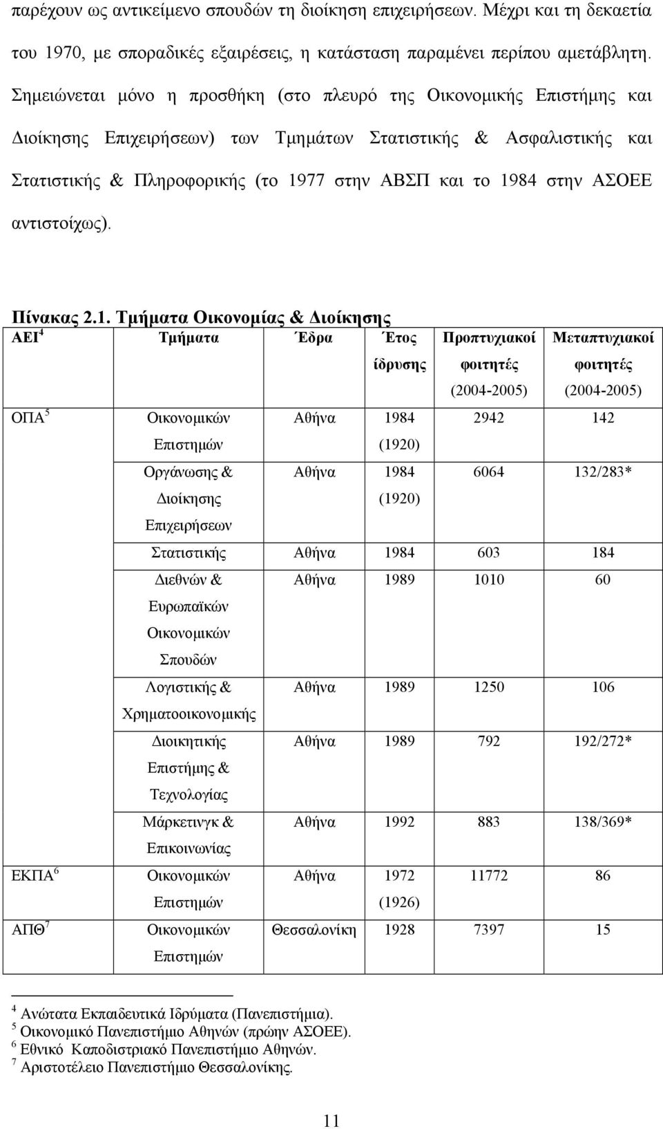 ΑΣΟΕΕ αντιστοίχως). Πίνακας 2.1.
