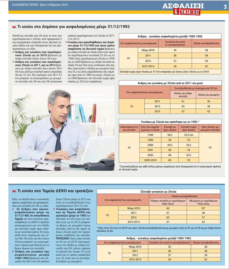 Ανδρες και γυναίκες που συµπληρώνουν 25ετία το 2011, και το 2012 βγαίνουν µε πλήρη σύνταξη όταν γίνουν 58 ή 59 ετών, αλλά µε συνολικό χρόνο υπηρεσίας 36 και 37 έτη.