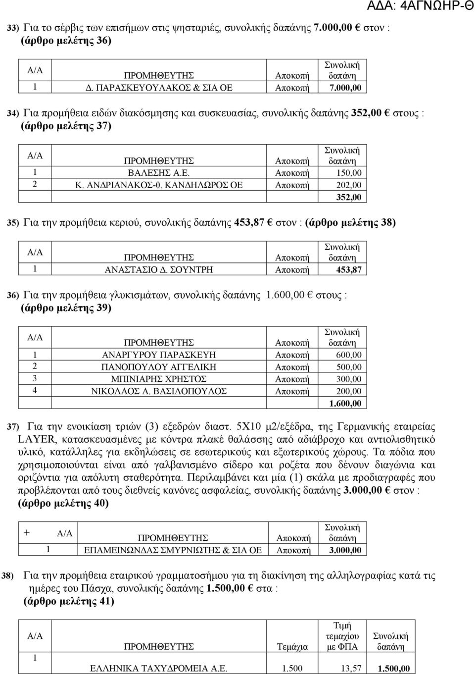 ΚΑΝΔΗΛΩΡΟΣ ΟΕ Αποκοπή 202,00 352,00 35) Για την προμήθεια κεριού, συνολικής δαπάνης 453,87 στον : (άρθρο μελέτης 38) 1 ΑΝΑΣΤΑΣΙΟ Δ.