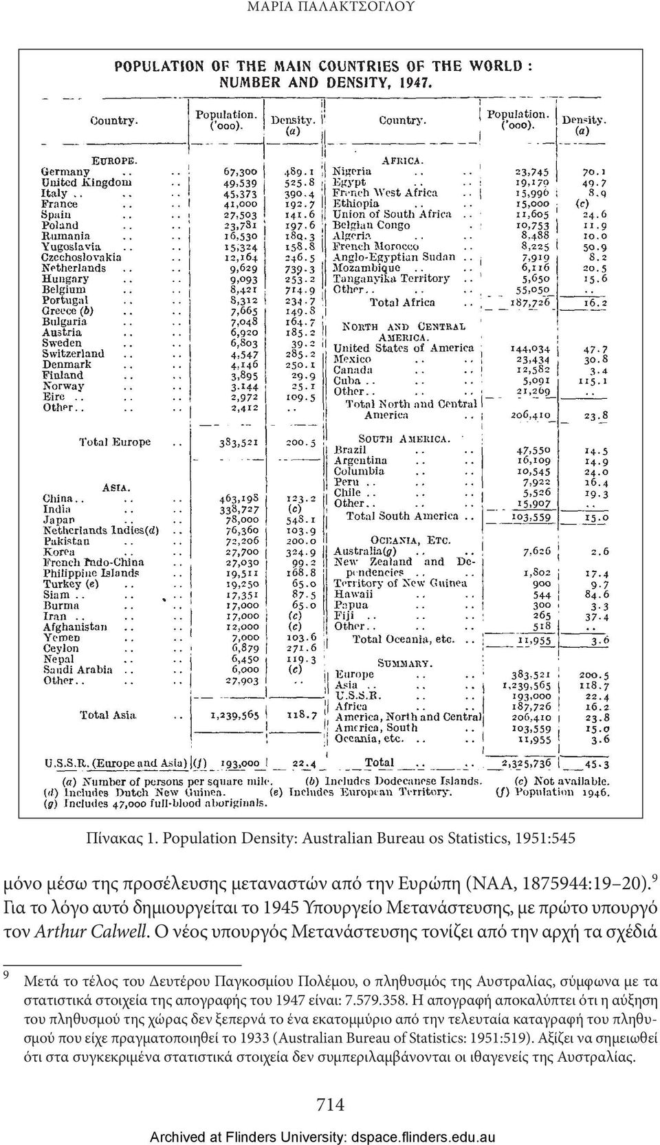 Ο νέος υπουργός Μετανάστευσης τονίζει από την αρχή τα σχέδιά 9 Μετά το τέλος του Δευτέρου Παγκοσμίου Πολέμου, ο πληθυσμός της Αυστραλίας, σύμφωνα με τα στατιστικά στοιχεία της απογραφής του 1947