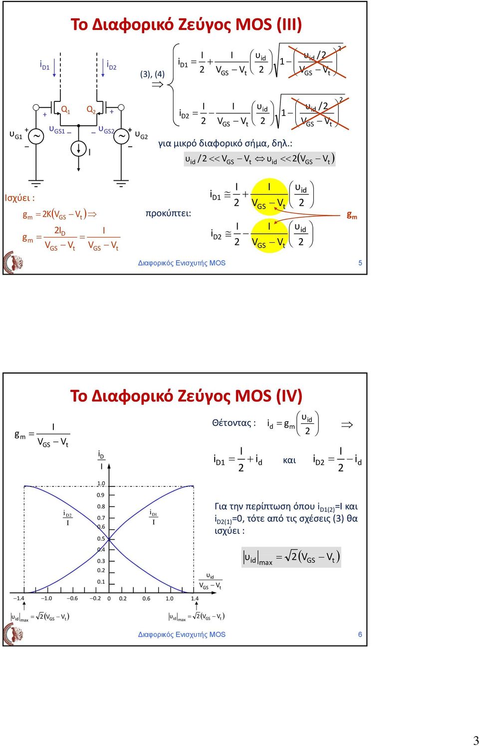 0 Το Διαφορικό Ζεύγος MOS (Ι) 0.6.0 0.9 0.8 0.7 0.6 0. 0.5 0.4 0.3 0. 0. 0 0. 0.6.0.4