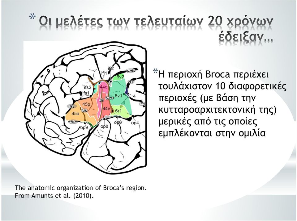 µερικές από τις οποίες εµπλέκονται στην οµιλία The