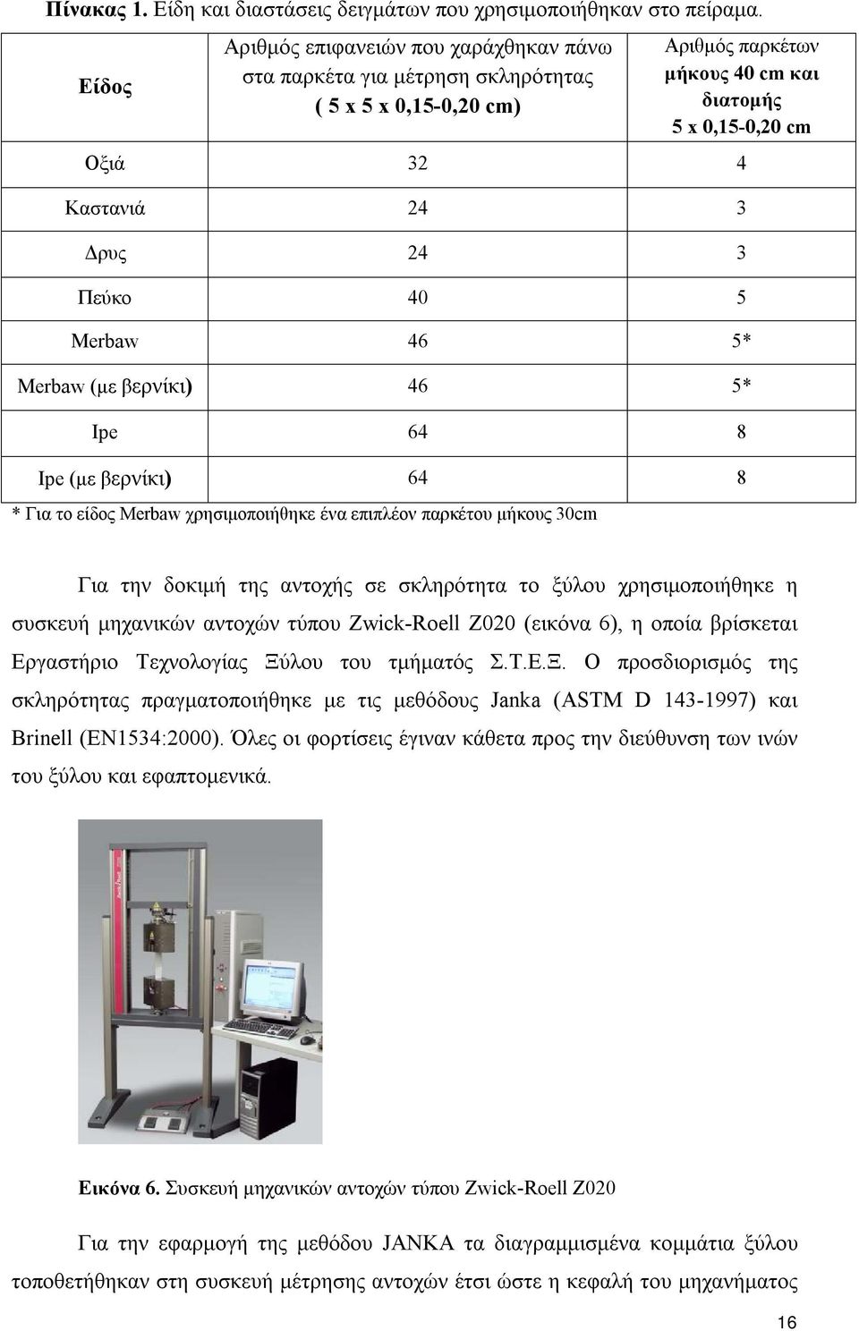 Πεύκο 40 5 Merbaw 46 5* Merbaw (με βερνίκι) 46 5* Ipe 64 8 Ipe (με βερνίκι) 64 8 * Για το είδος Merbaw χρησιμοποιήθηκε ένα επιπλέον παρκέτου μήκους 30cm Για την δοκιμή της αντοχής σε σκληρότητα το