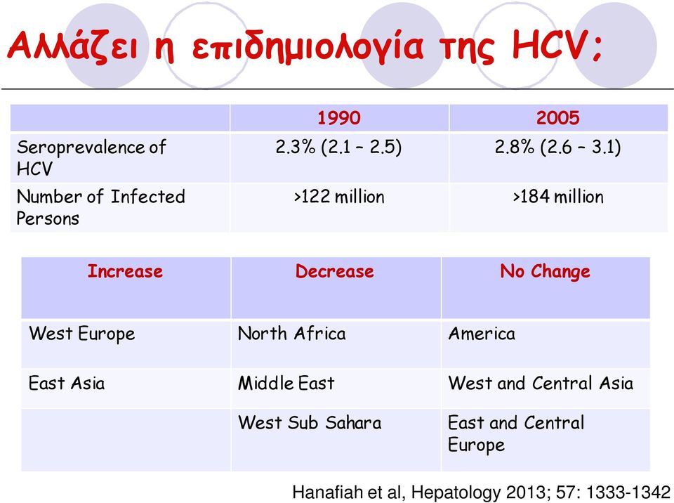 1) >122 million >184 million Increase Decrease No Change West Europe North Africa