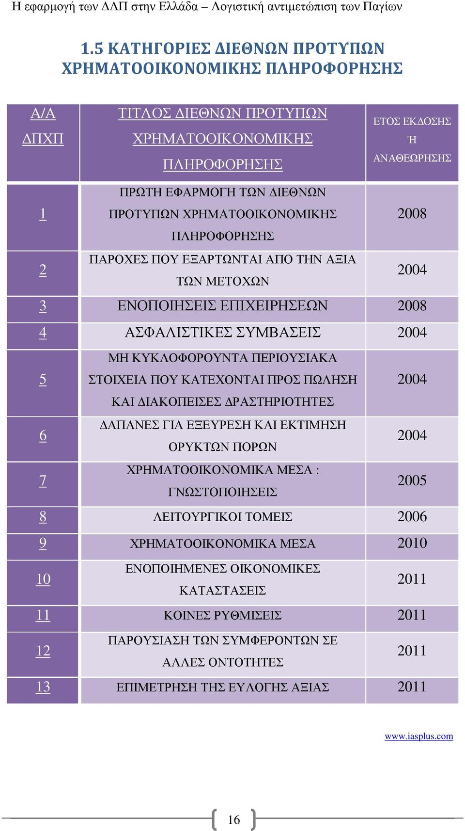 ΠΟΥ ΚΑΤΕΧΟΝΤΑΙ ΠΡΟΣ ΠΩΛΗΣΗ ΚΑΙ ΙΑΚΟΠΕΙΣΕΣ ΡΑΣΤΗΡΙΟΤΗΤΕΣ ΑΠΑΝΕΣ ΓΙΑ ΕΞΕΥΡΕΣΗ ΚΑΙ ΕΚΤΙΜΗΣΗ ΟΡΥΚΤΩΝ ΠΟΡΩΝ ΧΡΗΜΑΤΟΟΙΚΟΝΟΜΙΚΑ ΜΕΣΑ : ΓΝΩΣΤΟΠΟΙΗΣΕΙΣ 2004 2004 2005 8 ΛΕΙΤΟΥΡΓΙΚΟΙ ΤΟΜΕΙΣ 2006 9