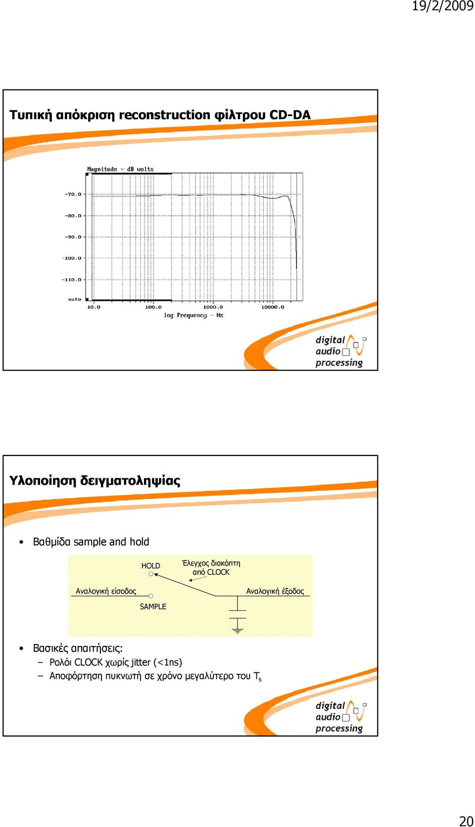 CLOCK Αναλογική είσοδος Αναλογική έξοδος SAMPLE Βασικές απαιτήσεις: