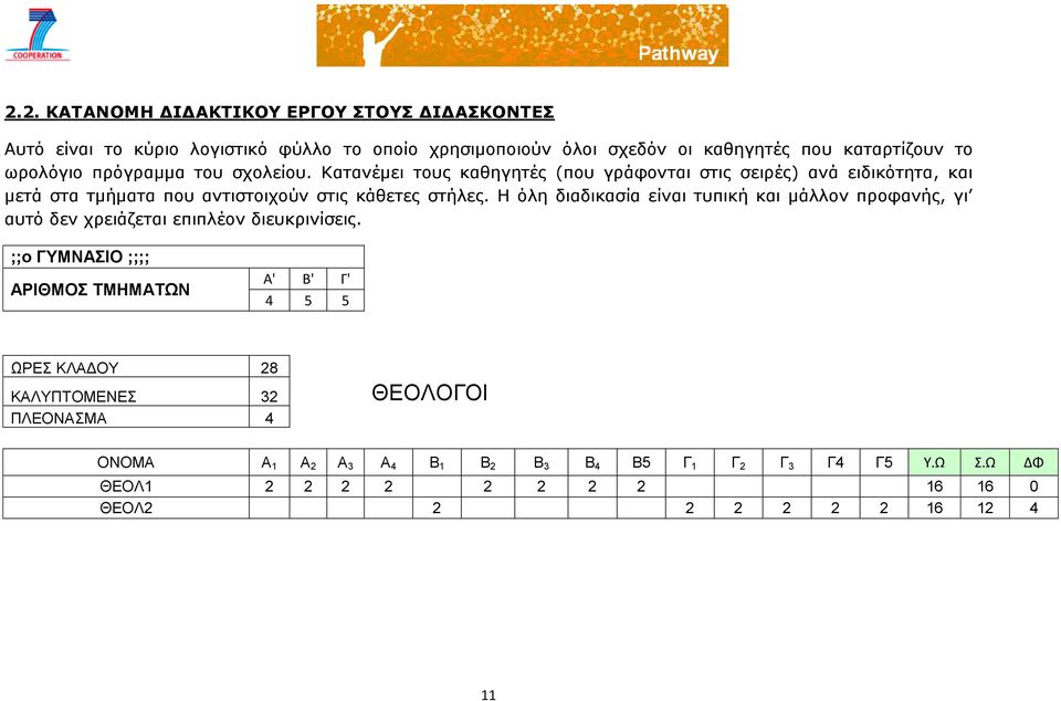 Η όλη διαδικασία είναι τυπική και μάλλον προφανής, γι αυτό δεν χρειάζεται επιπλέον διευκρινίσεις.