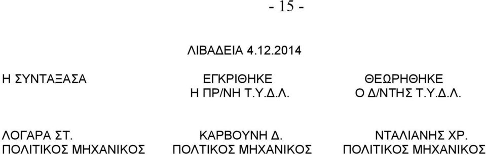 Υ.Δ.Λ. Ο Δ/ΝΤΗΣ Τ.Υ.Δ.Λ. ΛΟΓΑΡΑ ΣΤ. ΚΑΡΒΟΥΝΗ Δ.