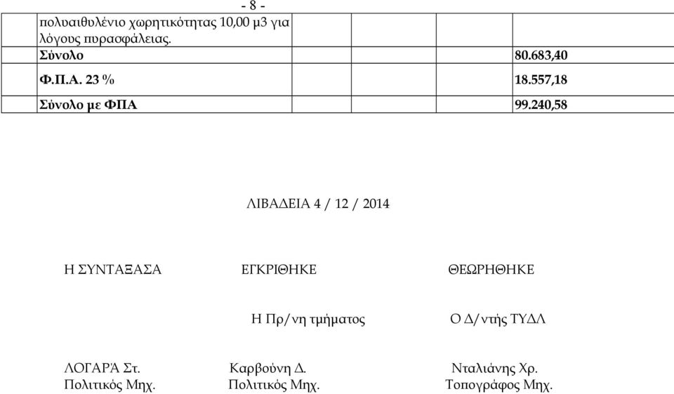 240,58 ΛΙΒΑΔΕΙΑ 4 / 12 / 2014 Η ΣΥΝΤΑΞΑΣΑ ΕΓΚΡΙΘΗΚΕ ΘΕΩΡΗΘΗΚΕ Η Πρ/νη