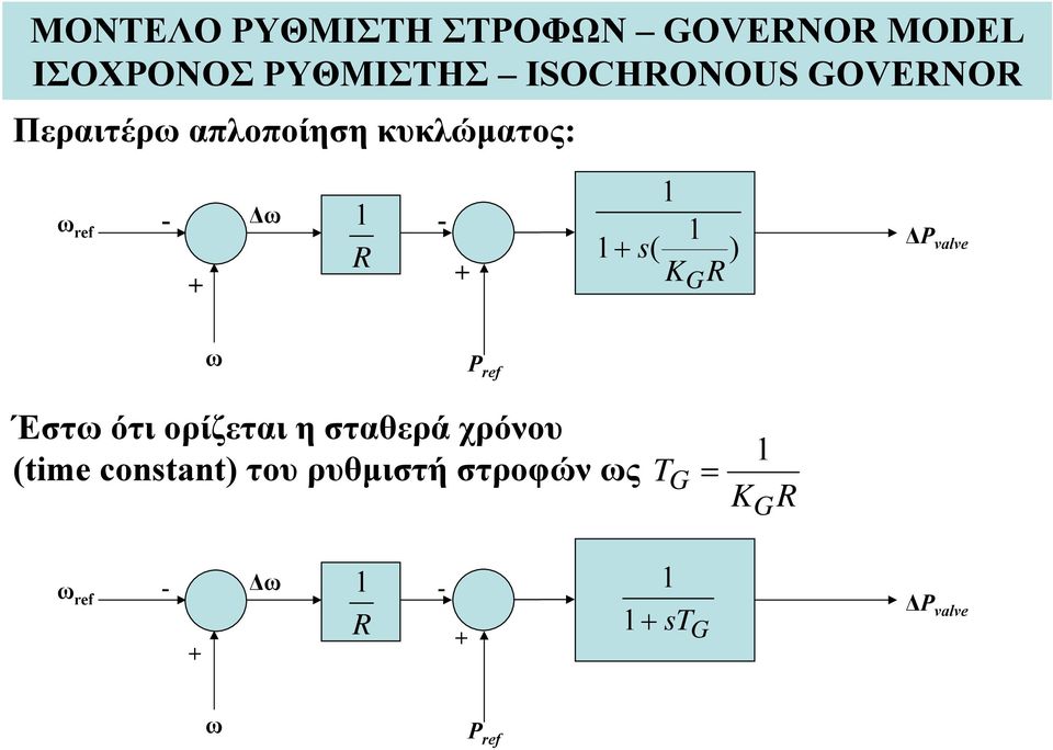 ) K G ΔP valve ω P ref Έστωότιορίζεταιησταθεράχρόνου (time