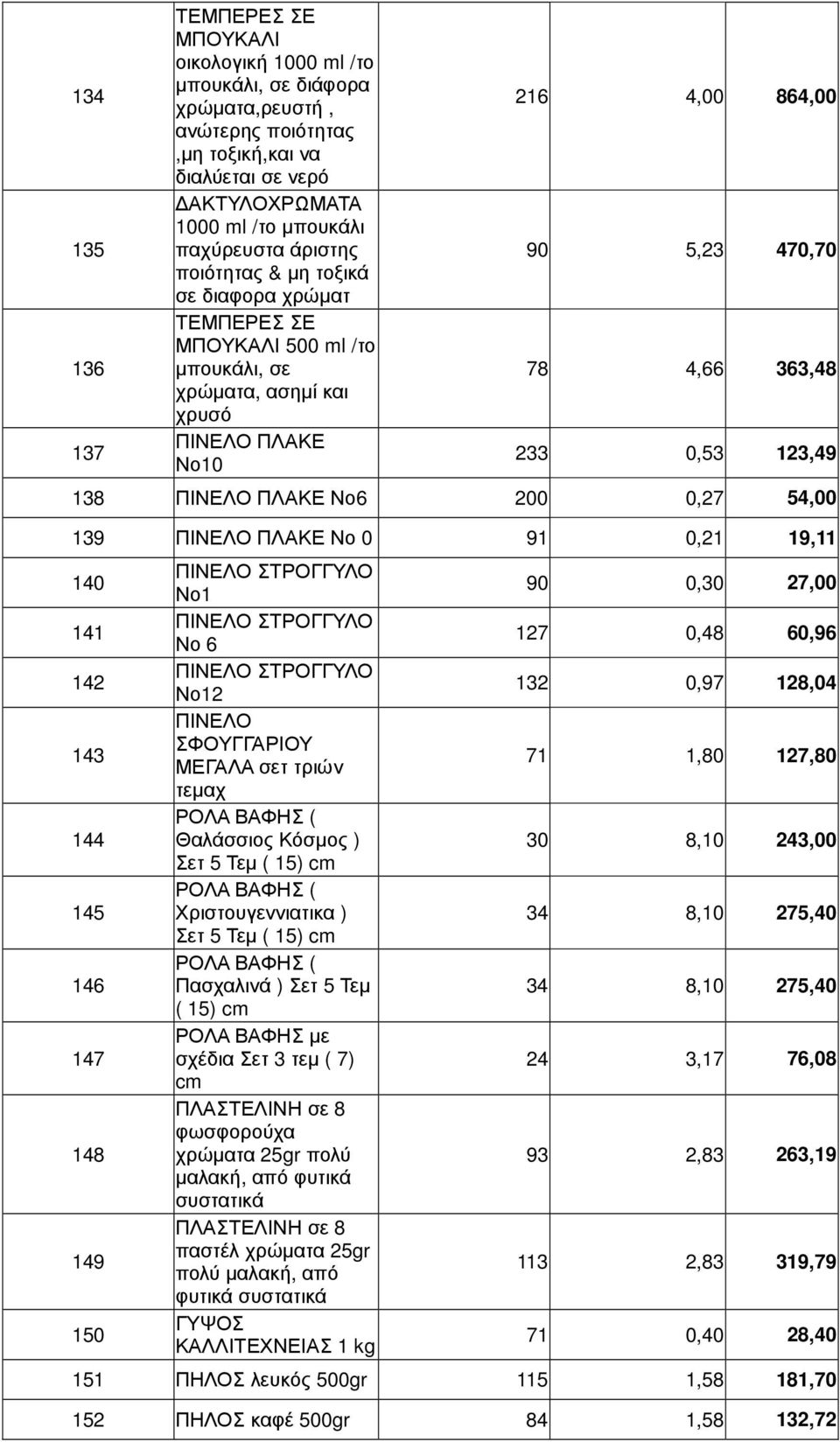 138 ΠΙΝΕΛΟ ΠΛΑΚΕ Νο6 200 0,27 54,00 139 ΠΙΝΕΛΟ ΠΛΑΚΕ Νο 0 91 0,21 19,11 140 141 142 143 144 145 146 147 148 149 150 ΠΙΝΕΛΟ ΣΤΡΟΓΓΥΛΟ Νο1 ΠΙΝΕΛΟ ΣΤΡΟΓΓΥΛΟ Νο 6 ΠΙΝΕΛΟ ΣΤΡΟΓΓΥΛΟ Νο12 ΠΙΝΕΛΟ ΣΦΟΥΓΓΑΡΙΟΥ
