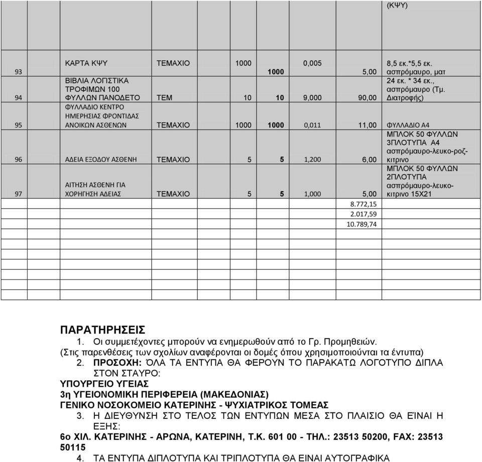 789,74 3ΠΛΟΤΥΠΑ Α4 ασπρόμαυρο-λευκο-ροζκιτρινο ΠΛΟΤΥΠΑ ασπρόμαυρο-λευκοκιτρινο 5Χ ΠΑΡΑΤΗΡΗΣΕΙΣ. Οι συμμετέχοντες μπορούν να ενημερωθούν από το Γρ. Προμηθειών.