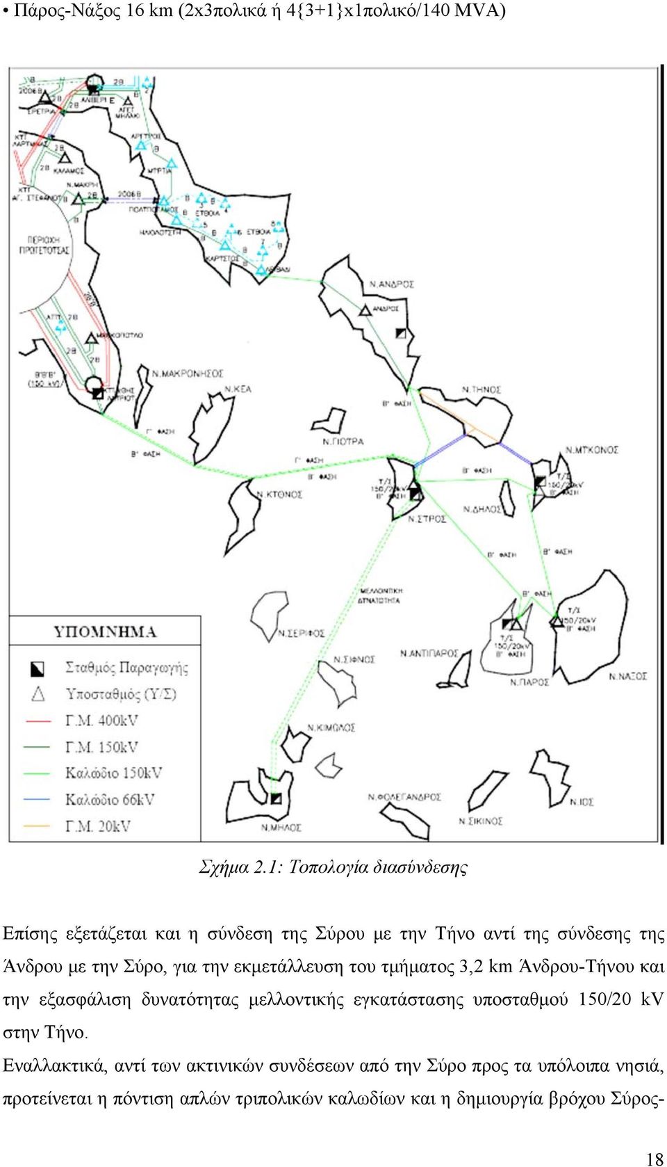 για την εκμετάλλευση του τμήματος 3,2 km Άνδρου-Τήνου και την εξασφάλιση δυνατότητας μελλοντικής εγκατάστασης υποσταθμού