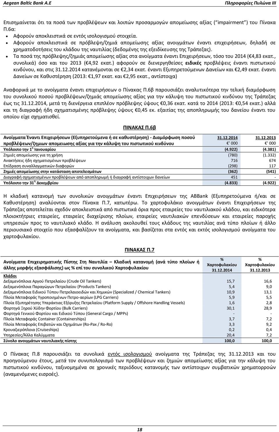 Τα ποσά της πρόβλεψης/ζημιάς απομείωσης αξίας στα ανοίγματα έναντι Επιχειρήσεων, τόσο του 2014 ( 4,83 εκατ., συνολικά) όσο και του 2013 ( 4,92 εκατ.