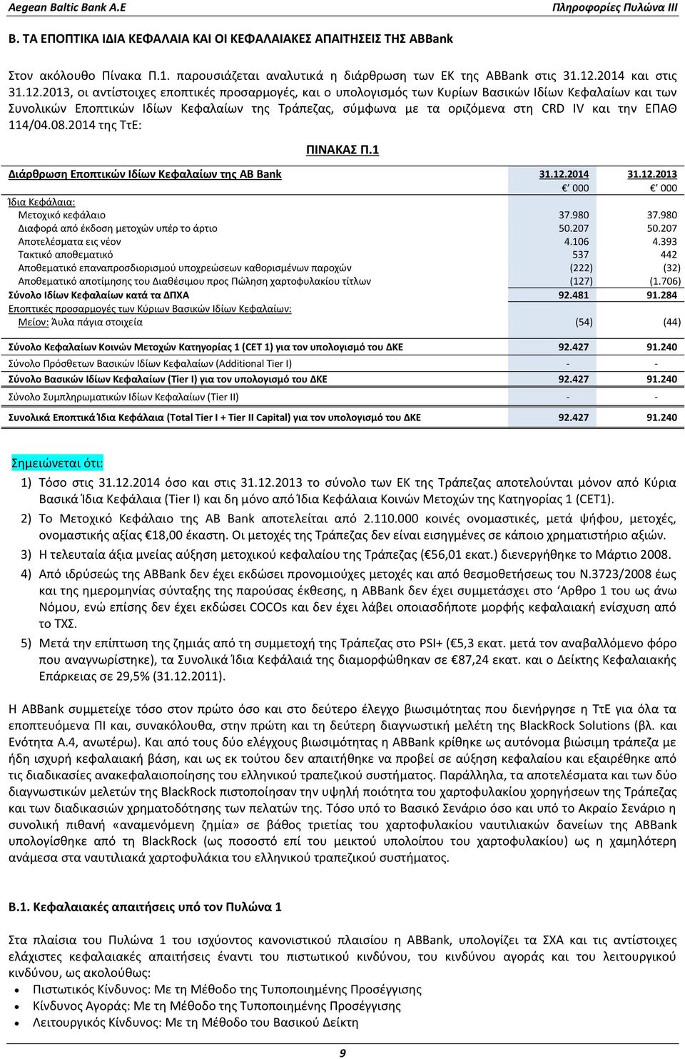 2013, οι αντίστοιχες εποπτικές προσαρμογές, και ο υπολογισμός των Κυρίων Βασικών Ιδίων Κεφαλαίων και των Συνολικών Εποπτικών Ιδίων Κεφαλαίων της Τράπεζας, σύμφωνα με τα οριζόμενα στη CRD IV και την