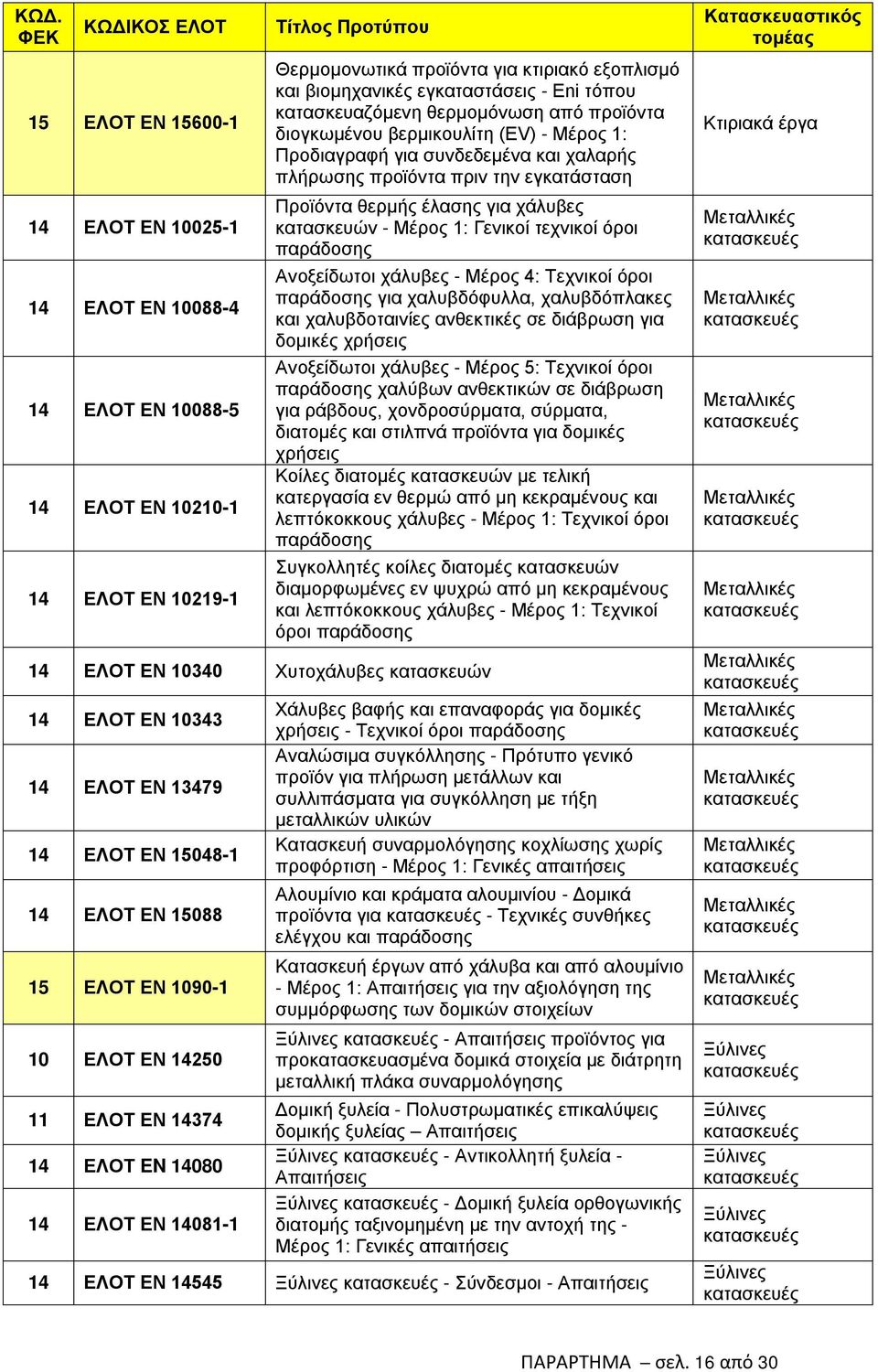 χάλυβες κατασκευών - Μέρος 1: Γενικοί τεχνικοί όροι παράδοσης Ανοξείδωτοι χάλυβες - Μέρος 4: Τεχνικοί όροι παράδοσης για χαλυβδόφυλλα, χαλυβδόπλακες και χαλυβδοταινίες ανθεκτικές σε διάβρωση για