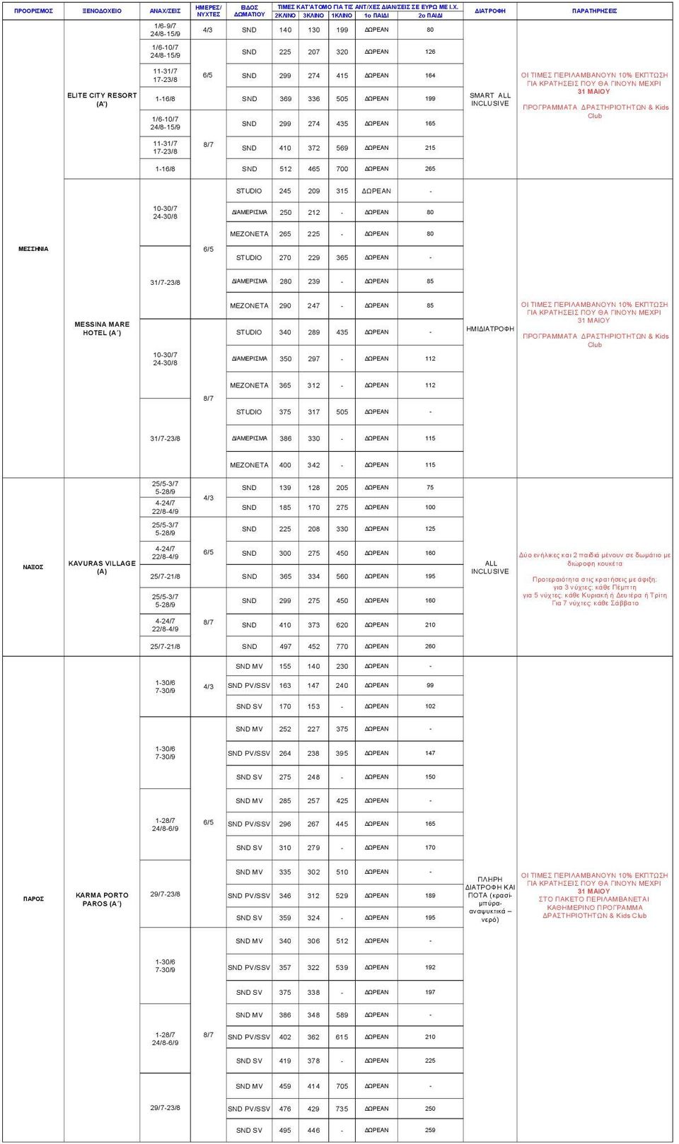 ΜΕΖΟΝΕΤΑ 290 247-85 STUDIO 340 289 435 - ΠΡΟΓΡΑΜΜΑΤΑ ΡΑΣΤΗΡΙΟΤΗΤΩΝ & Kids 24-30/8 ΙΑΜΕΡΙΣΜΑ 350 297-112 ΜΕΖΟΝΕΤΑ 365 312-112 STUDIO 375 317 505 - ΙΑΜΕΡΙΣΜΑ 386 330-115 ΜΕΖΟΝΕΤΑ 400 342-115 25/5-3/7