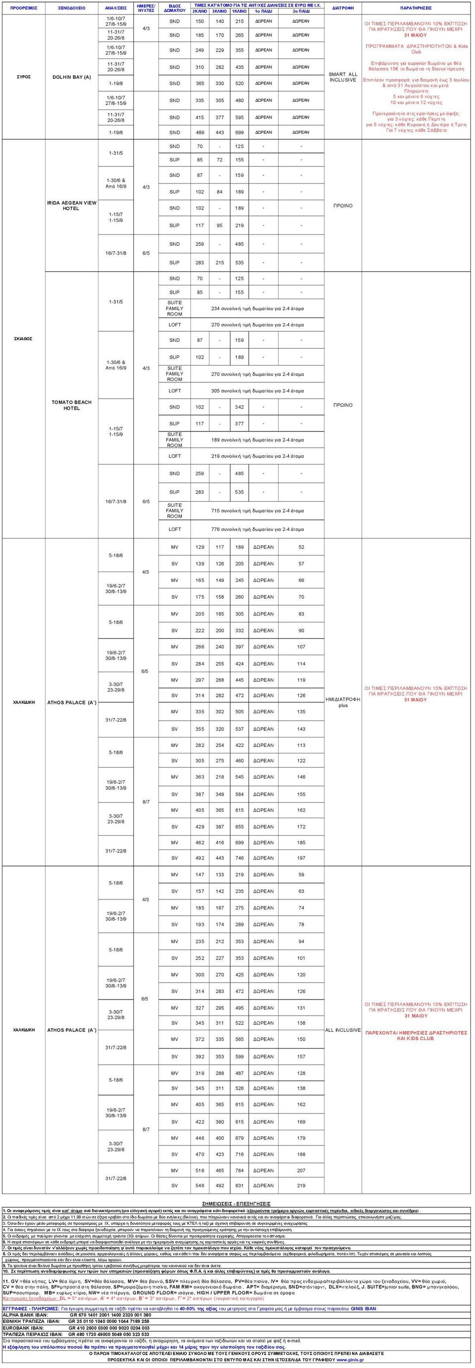 νύχτες 10 και µένετε 12 νύχτες SND 415 377 595 20-26/8 1-19/8 SND 489 443 699 Προτεραιότητα στις κρατήσεις µε άφιξη: για 3 νύχτες: κάθε Πέµπτη για 5 νύχτες: κάθε Κυριακή ή ευτέρα ή Τρίτη Για 7