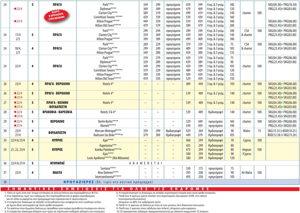 & 3 γεύμ. 180 SKG(04.30) PRG(06.00) Hilton Old Town***** 479 379 προγεύματα 589 479 4 πρ. & 3 γεύμ. 200 PRG(23.45) SKG(03.00) Park**** 299 249 προγεύματα 399 349 4 πρ. & 3 γεύμ. 100 CSA 100 SKG(04.
