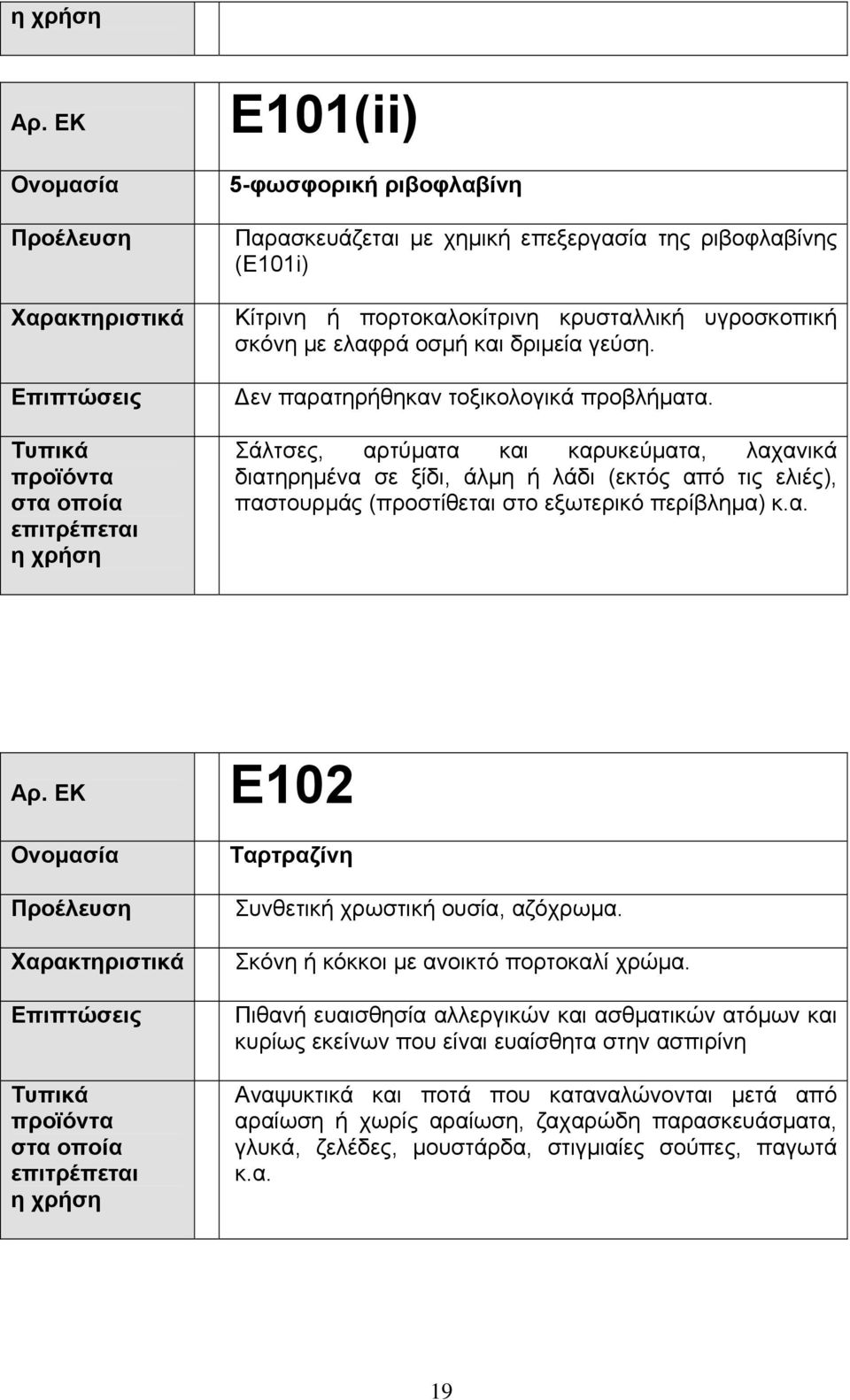 Σάλτσες, αρτύµατα και καρυκεύµατα, λαχανικά διατηρηµένα σε ξίδι, άλµη ή λάδι (εκτός από τις ελιές), παστουρµάς (προστίθεται στο εξωτερικό περίβληµα) κ.α. Χαρακτηριστικά Ε102 Ταρτραζίνη Συνθετική χρωστική ουσία, αζόχρωµα.