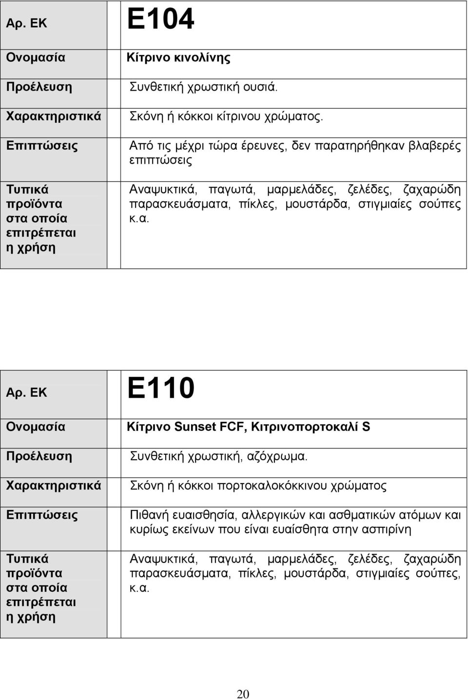 στιγµιαίες σούπες κ.α. Xαρακτηριστικά Ε110 Κίτρινο Sunset FCF, Κιτρινοπορτοκαλί S Συνθετική χρωστική, αζόχρωµα.