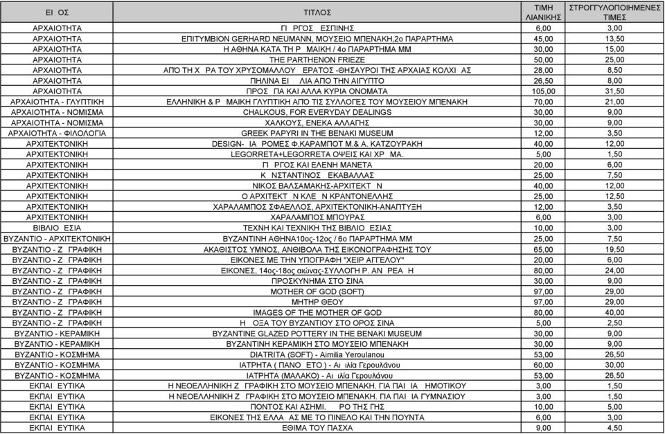 26,50 8,00 ΑΡΧΑΙΟΤΗΤΑ ΠΡΟΣΩΠΑ ΚΑΙ ΑΛΛΑ ΚΥΡΙΑ ΟΝΟΜΑΤΑ 105,00 31,50 ΑΡΧΑΙΟΤΗΤΑ - ΓΛΥΠΤΙΚΗ ΕΛΛΗΝΙΚΗ & ΡΩΜΑΙΚΗ ΓΛΥΠΤΙΚΗ ΑΠΌ ΤΙΣ ΣΥΛΛΟΓΕΣ ΤΟΥ ΜΟΥΣΕΙΟΥ 70,00 21,00 ΑΡΧΑΙΟΤΗΤΑ - ΝΟΜΙΣΜΑ CHALKOUS, FOR