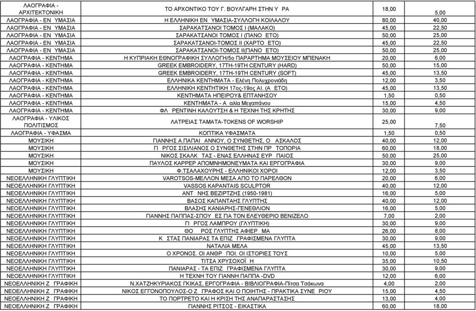 ΕΝΔΥΜΑΣΙΑ ΣΑΡΑΚΑΤΣΑΝΟΙ ΤΟΜΟΣ Ι (ΠΑΝΟΔΕΤΟ) 50,00 25,00 ΛΑΟΓΡΑΦΙΑ - ΕΝΔΥΜΑΣΙΑ ΣΑΡΑΚΑΤΣΑΝΟΙ-ΤΟΜΟΣ ΙΙ (ΧΑΡΤΟΔΕΤΟ) 45,00 22,50 ΛΑΟΓΡΑΦΙΑ - ΕΝΔΥΜΑΣΙΑ ΣΑΡΑΚΑΤΣΑΝΟΙ-ΤΟΜΟΣ ΙΙ(ΠΑΝΟΔΕΤΟ) 50,00 25,00 ΛΑΟΓΡΑΦΙΑ -