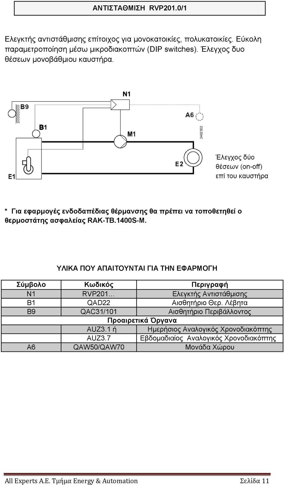 Ν1 RVP201 Διεγθηήο Αληηζηάζκηζεο Β1 QAD22 Αηζζεηήξην Θεξ. Λέβεηα B9 QAC31/101 Αηζζεηήξην Πεξηβάιινληνο Πποαιπεηικά Όπγανα AUZ3.