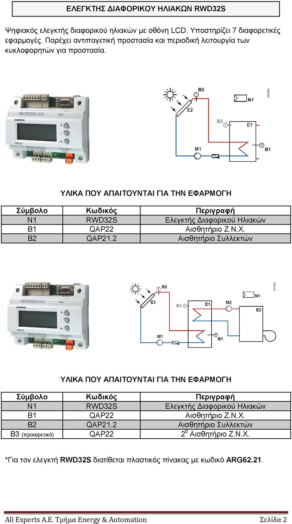 Ν1 RWD32S Διεγθηήο Γηαθνξηθνύ Ζιηαθώλ Β1 QAP22 Αηζζεηήξην Z.N.X. B2 QAP21.