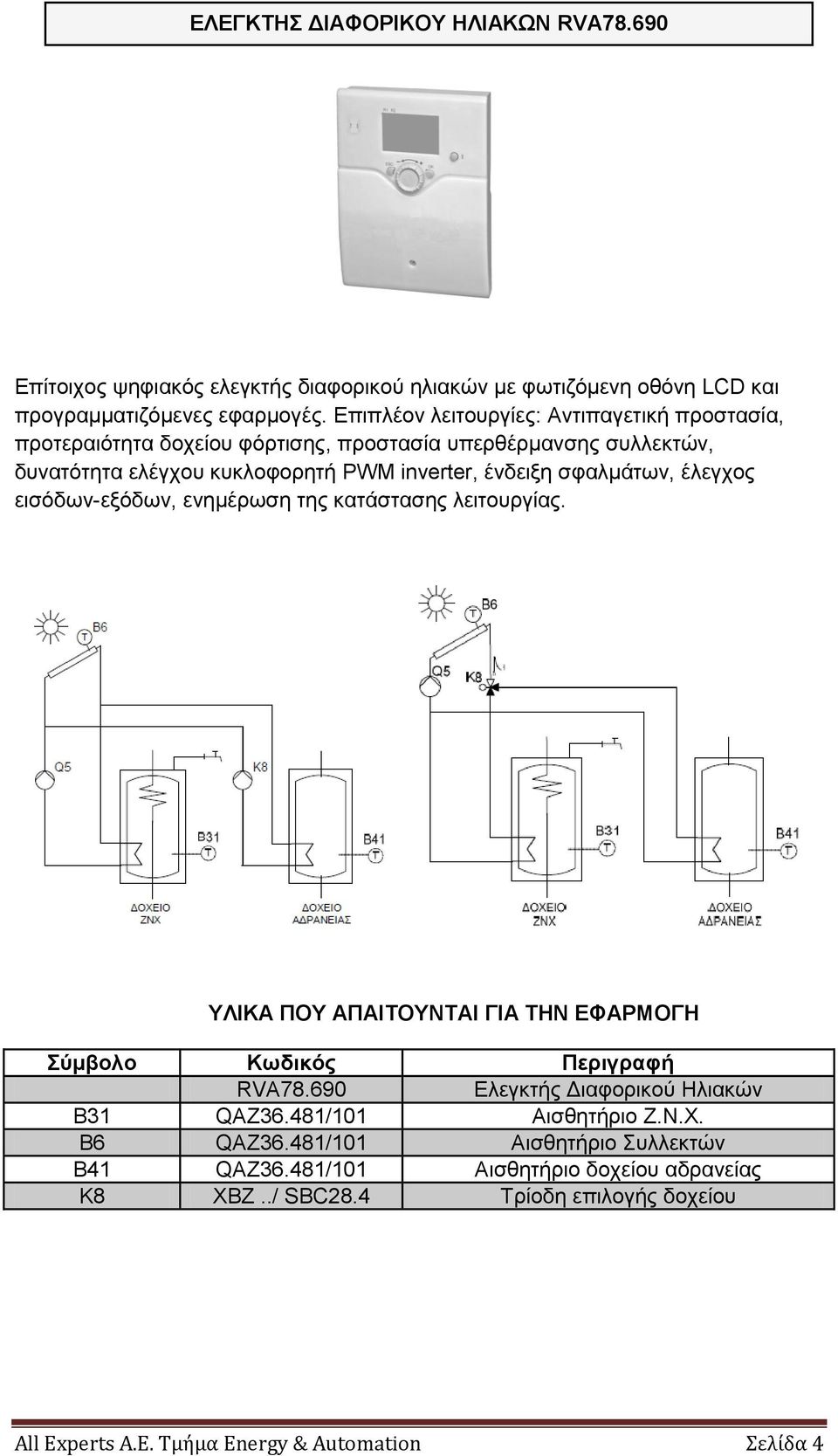 έλδεημε ζθαικάησλ, έιεγρνο εηζόδσλ-εμόδσλ, ελεκέξσζε ηεο θαηάζηαζεο ιεηηνπξγίαο. RVA78.690 Διεγθηήο Γηαθνξηθνύ Ζιηαθώλ Β31 QAZ36.481/101 Αηζζεηήξην Z.N.X.