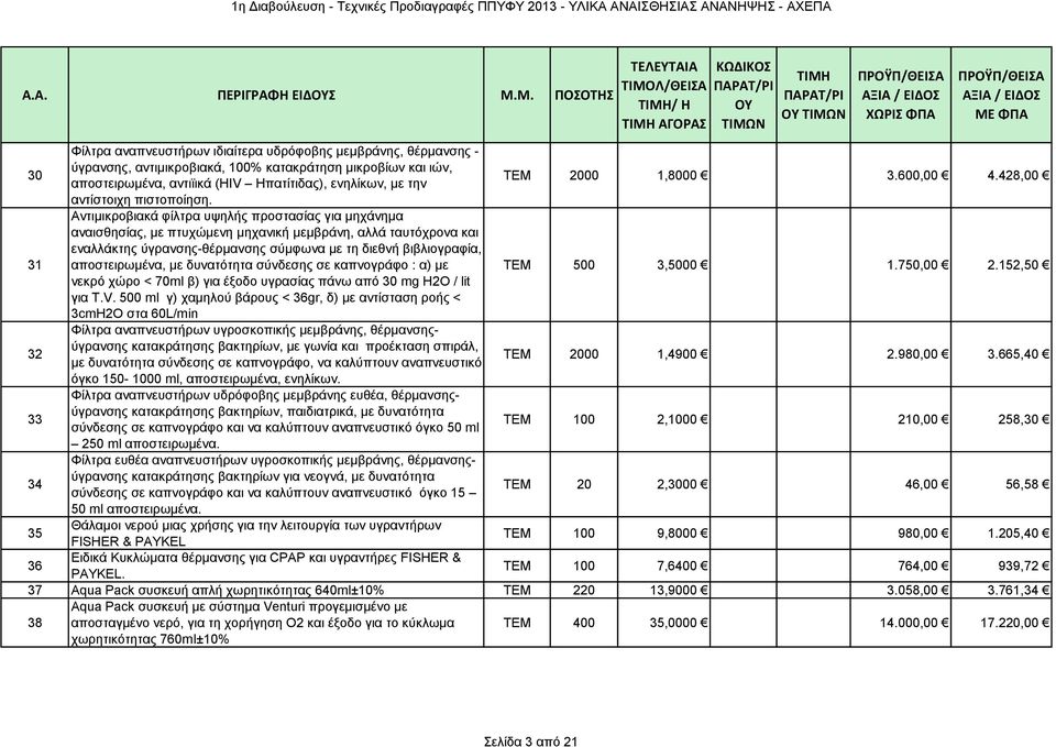 31 Αντιμικροβιακά φίλτρα υψηλής προστασίας για μηχάνημα αναισθησίας, με πτυχώμενη μηχανική μεμβράνη, αλλά ταυτόχρονα και εναλλάκτης ύγρανσης-θέρμανσης σύμφωνα με τη διεθνή βιβλιογραφία,