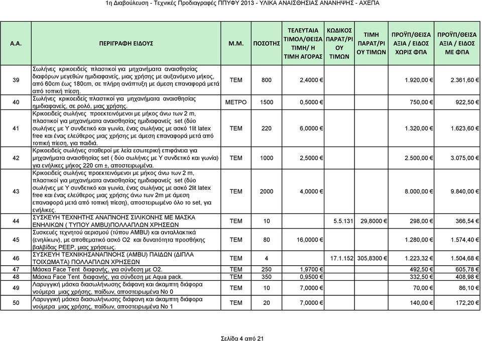 ΜΕΤΡΟ 1500 0,5000 750,00 922,50 41 Κρικοειδείς σωλήνες προεκτεινόμενοι με μήκος άνω των 2 m, πλαστικοί για μηχανήματα αναισθησίας ημιδιαφανείς set (δύο σωλήνες με Υ συνδετικό και γωνία, ένας σωλήνας