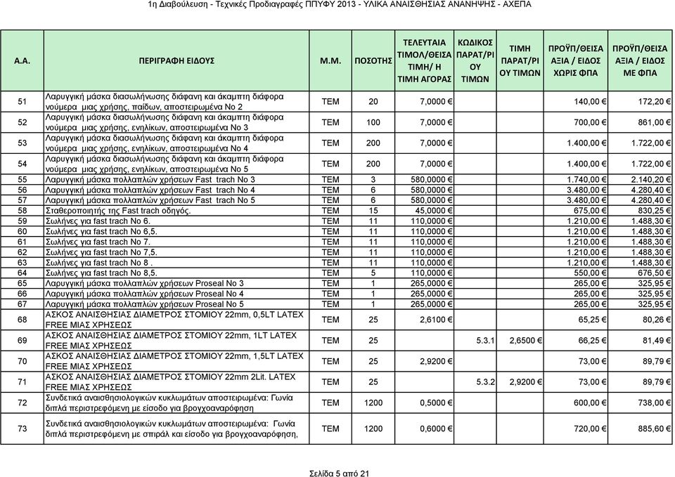 ΤΕΜ 200 7,0000 1.400,00 1.722,00 54 Λαρυγγική μάσκα διασωλήνωσης διάφανη και άκαμπτη διάφορα νούμερα μιας χρήσης, ενηλίκων, αποστειρωμένα No 5 ΤΕΜ 200 7,0000 1.400,00 1.722,00 55 Λαρυγγική μάσκα πολλαπλών χρήσεων Fast trach Νο 3 ΤΕΜ 3 580,0000 1.