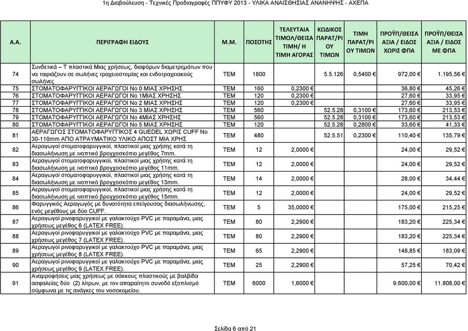 ΜΙΑΣ ΧΡΗΣΗΣ ΤΕΜ 120 0,2300 27,60 33,95 78 ΣΤΟΜΑΤΟΦΑΡΥΓΓΙΚΟΙ ΑΕΡΑΓΩΓΟΙ Νο 3 ΜΙΑΣ ΧΡΗΣΗΣ ΤΕΜ 560 52.5.28 0,3100 173,60 213,53 79 ΣΤΟΜΑΤΟΦΑΡΥΓΓΙΚΟΙ ΑΕΡΑΓΩΓΟΙ Νο 4ΜΙΑΣ ΧΡΗΣΗΣ ΤΕΜ 560 52.5.28 0,3100 173,60 213,53 80 ΣΤΟΜΑΤΟΦΑΡΥΓΓΙΚΟΙ ΑΕΡΑΓΩΓΟΙ Νο 5 ΜΙΑΣ ΧΡΗΣΗΣ ΤΕΜ 120 52.