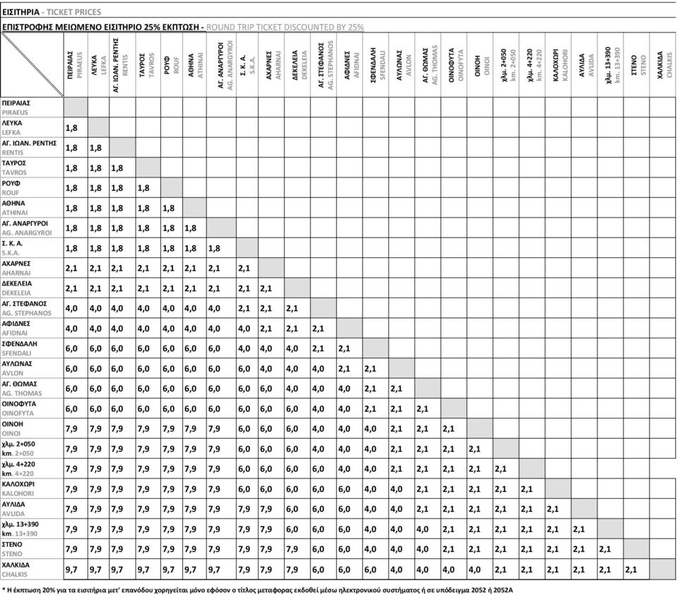 4,0 4,0 4,0 2,1 2,1 6,0 6,0 6,0 6,0 6,0 6,0 6,0 6,0 4,0 4,0 4,0 2,1 2,1 6,0 6,0 6,0 6,0 6,0 6,0 6,0 6,0 6,0 4,0 4,0 4,0 2,1 2,1 6,0 6,0 6,0 6,0 6,0 6,0 6,0 6,0 6,0 6,0 4,0 4,0 2,1 2,1 2,1 7,9 7,9 7,9