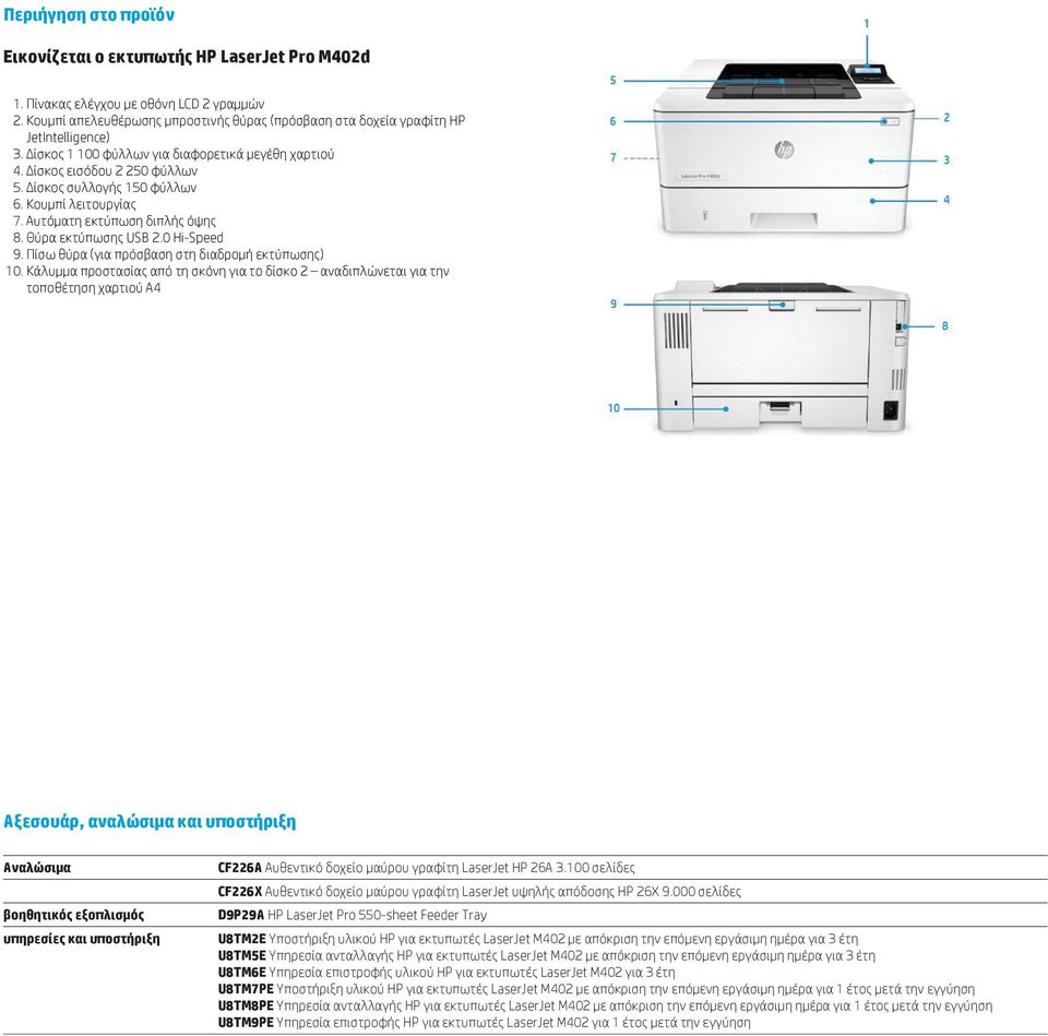 0 Hi-Speed 9. Πίσω θύρα (για πρόσβαση στη διαδρομή εκτύπωσης) 10.