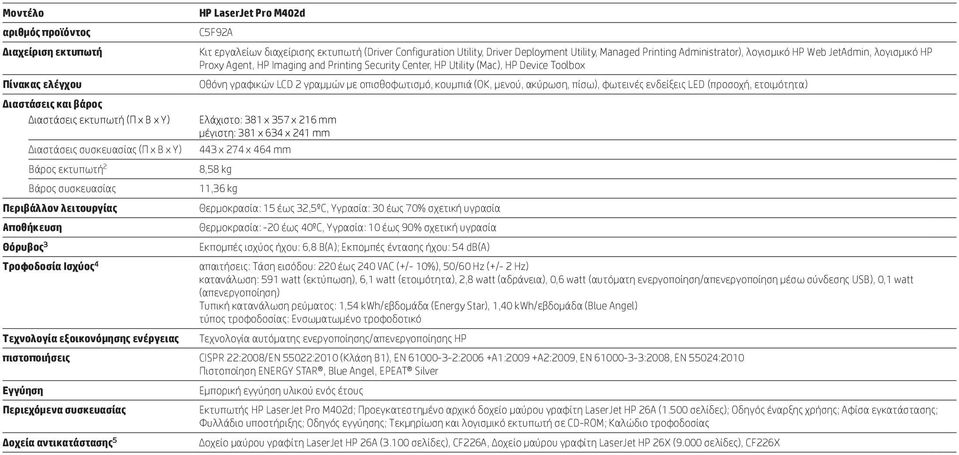 Printing Administrator), λογισμικό HP Web JetAdmin, λογισμικό HP Proxy Agent, HP Imaging and Printing Security Center, HP Utility (Mac), HP Device Toolbox Οθόνη γραφικών LCD 2 γραμμών με