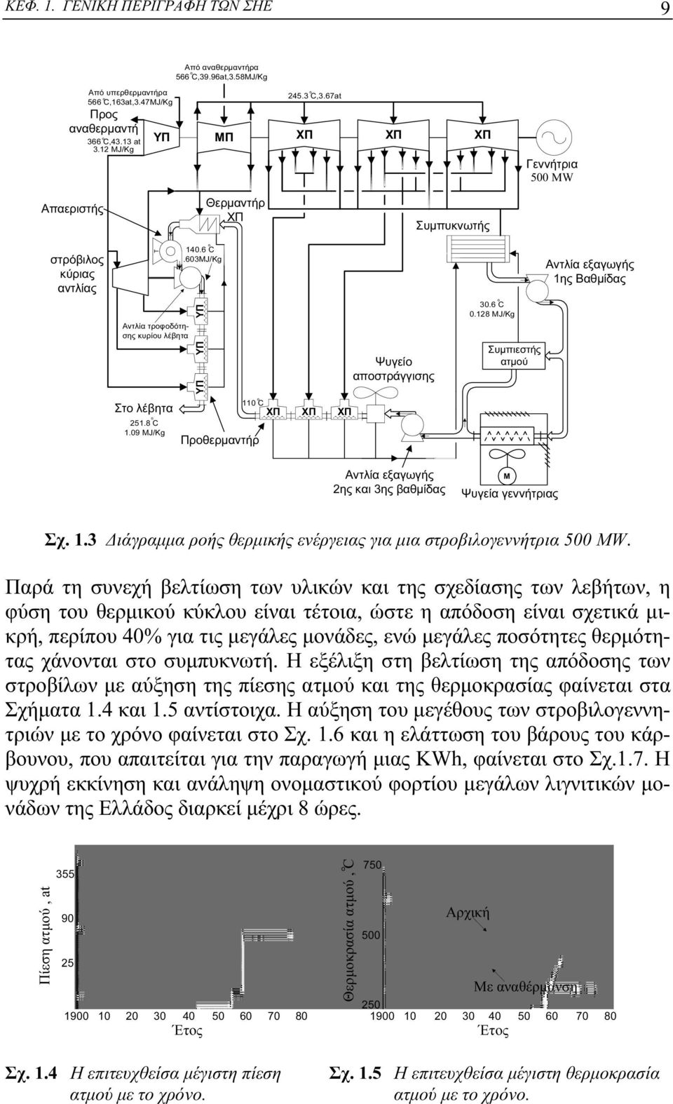 603MJ/Kg ΥΠ ΥΠ ΥΠ o Προθερμαντήρ o 110 C ΧΠ ΧΠ ΧΠ Ψυγείο αποστράγγισης 30.6 C 0.128 MJ/Kg o Συμπιεστής ατμού Αντλία εξαγωγής 1ης Βαθμίδας Αντλία εξαγωγής 2ης και 3ης βαθμίδας Μ Ψυγεία γεννήτριας Σχ.