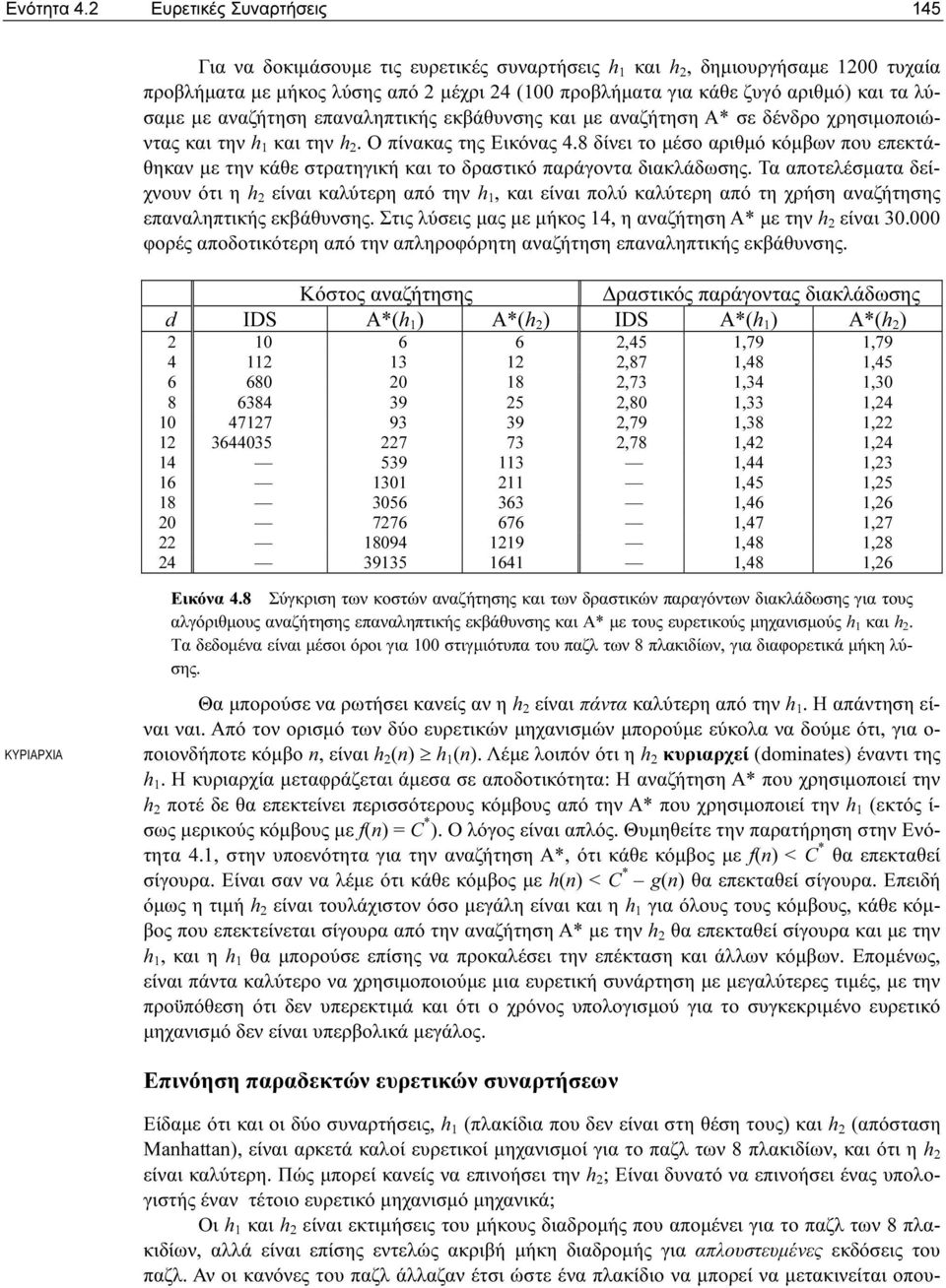 λύσαµε µε αναζήτηση επαναληπτικής εκβάθυνσης και µε αναζήτηση A* σε δένδρο χρησιµοποιώντας και την h 1 και την h 2. Ο πίνακας της Εικόνας 4.