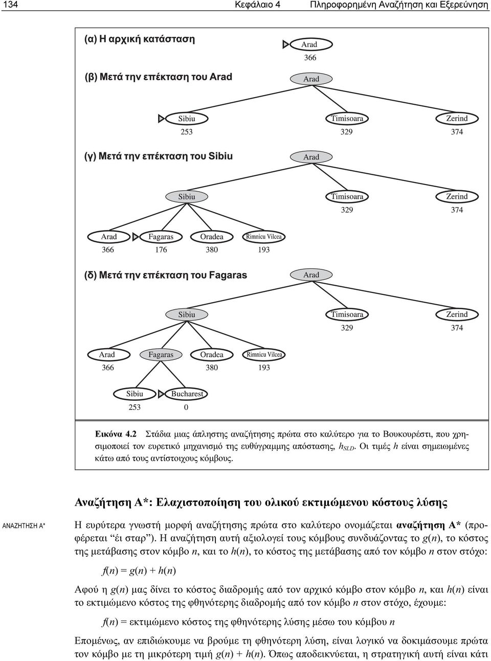 Οι τιµές h είναι σηµειωµένες κάτω από τους αντίστοιχους κόµβους.
