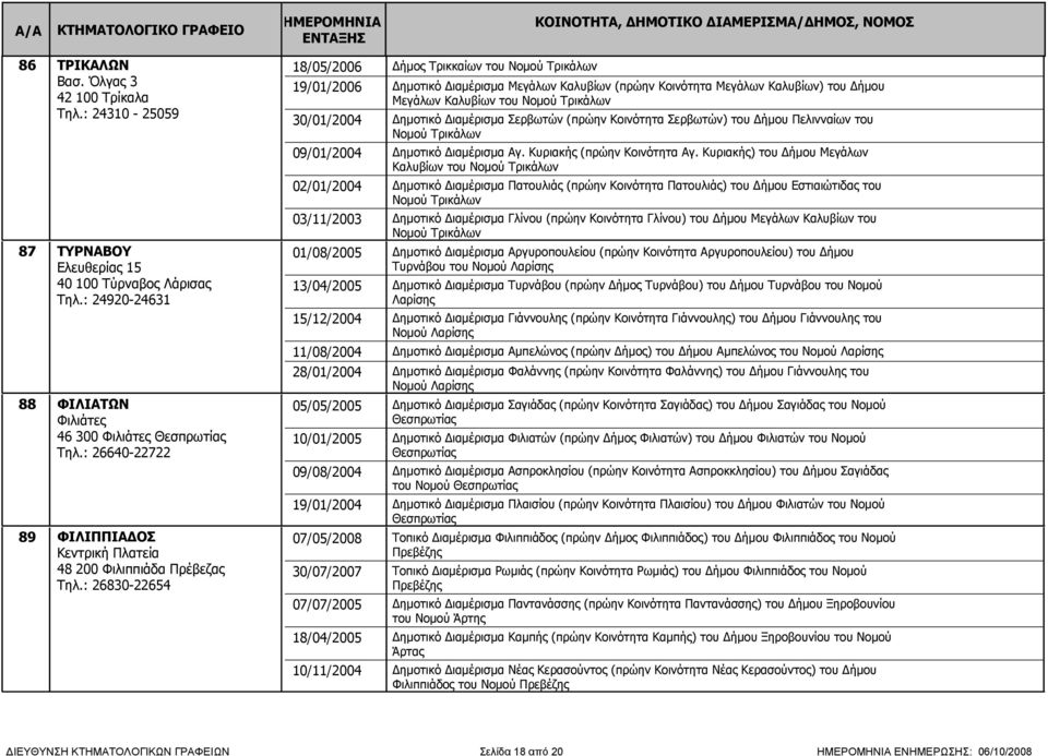 : 26830-22654 18/05/2006 Δήμος Τρικκαίων του Νομού Τρικάλων 19/01/2006 Δημοτικό Διαμέρισμα Μεγάλων Καλυβίων (πρώην Κοινότητα Μεγάλων Καλυβίων) του Δήμου Μεγάλων Καλυβίων του Νομού Τρικάλων 30/01/2004