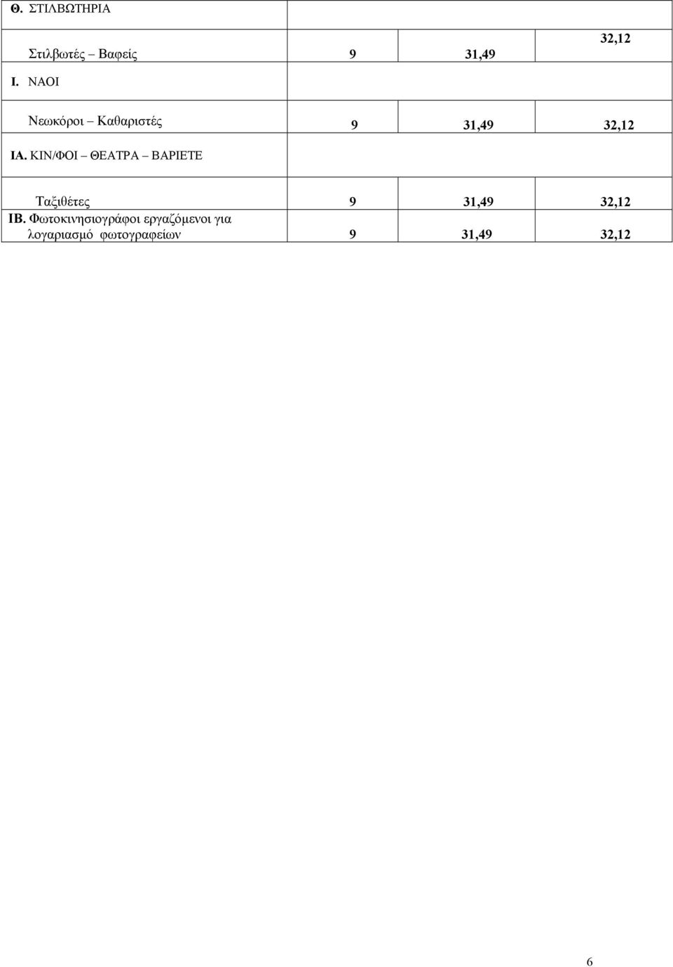 ΚΙΝ/ΦΟΙ ΘΕΑΤΡΑ ΒΑΡΙΕΤΕ Ταξιθέτες 9 31,49 ΙΒ.